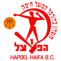 Hapoel Haifa logo